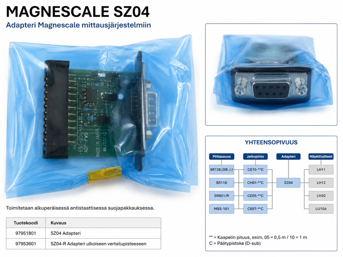 Magnescale SZ04 adapteri