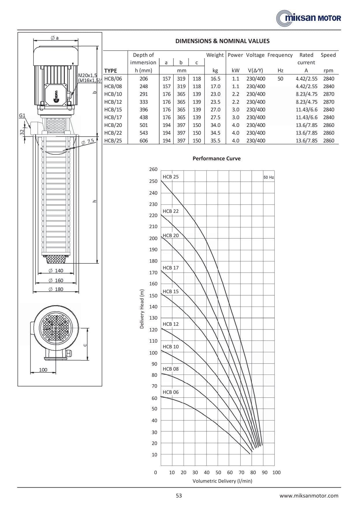 Miksan HCB leikkuunestepumppu