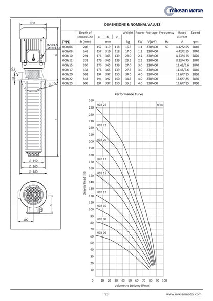 Miksan HCB leikkuunestepumppu