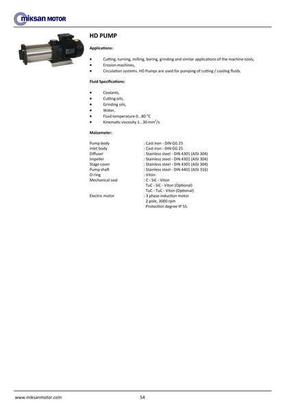 Miksan HD leikkuunestepumppu
