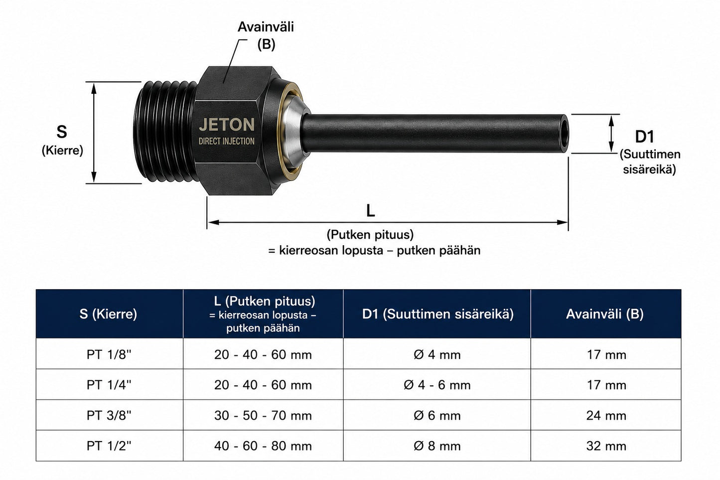 JETON PT(R) Direct Injection -korkeapaineinen leikkuunestesuutin