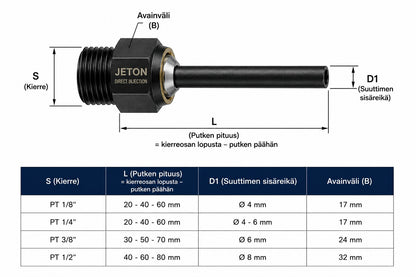 JETON PT(R) Direct Injection leikkuunestesuutin