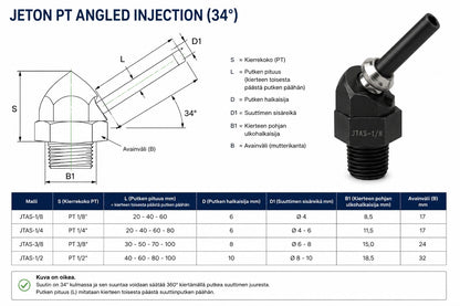 JETON PT Angled Injection (34°) – korkeapaineinen kulmasuutin leikkuunestejärjestelmiin