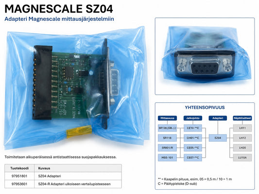 Magnescale SZ04 adapteri