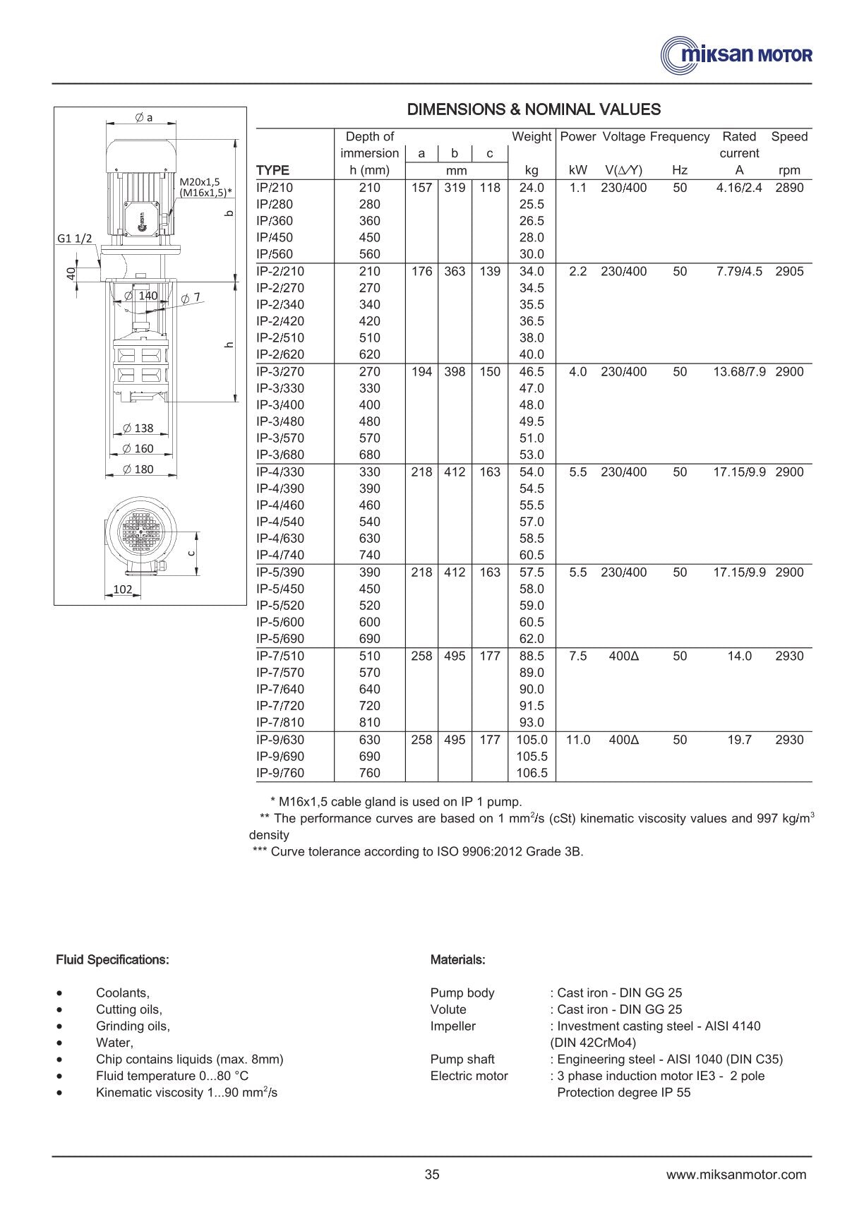 Miksan IP-3 leikkuunestepumppu
