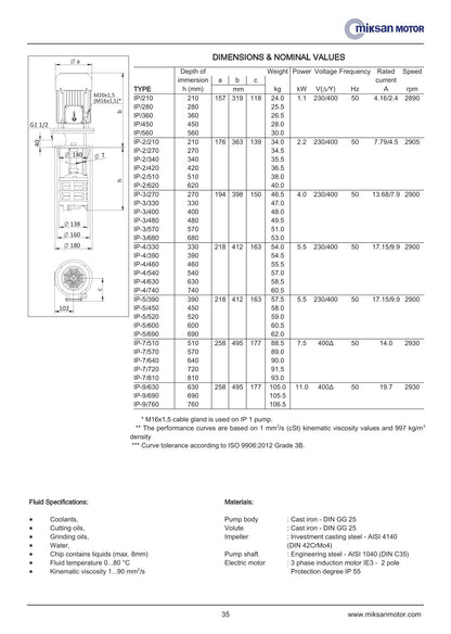 Miksan IP-3 leikkuunestepumppu