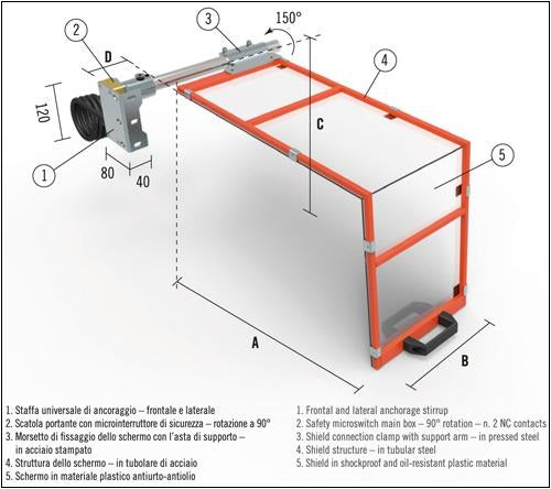 Tecno Piu PTO 06 sorvin istukan konesuoja