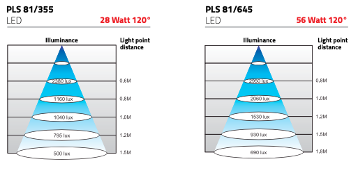 Tecno Piu PLS 81 LED Konevalaisin 24 V AC/DC