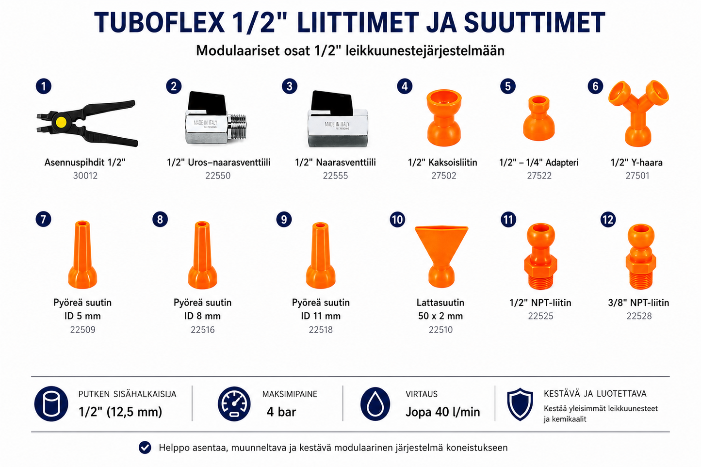 Tuboflex liittimet ja suuttimet 1/2"