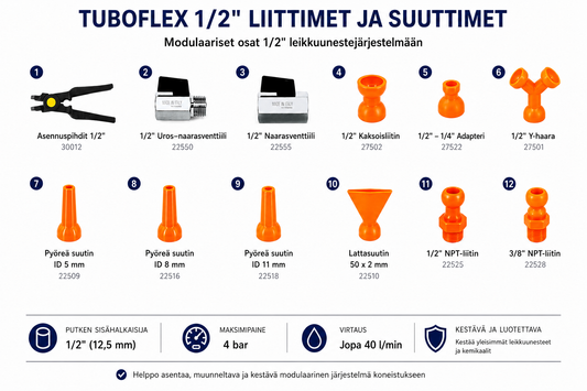 Tuboflex liittimet ja suuttimet 1/2"
