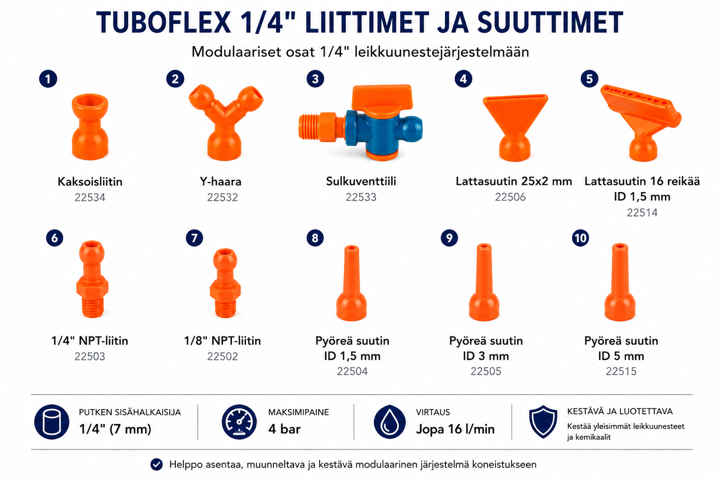 Tuboflex liittimet ja suuttimet 1/4"